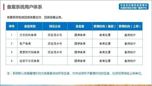 攻略 农作物种子生产经营备案